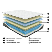 Load image into Gallery viewer, Ultra Luxury - Mattress