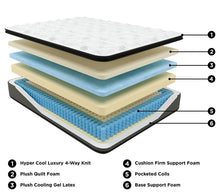 Load image into Gallery viewer, Ultra Luxury - Mattress