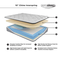 Load image into Gallery viewer, Chime 10 Inch Hybrid Mattress in a Box